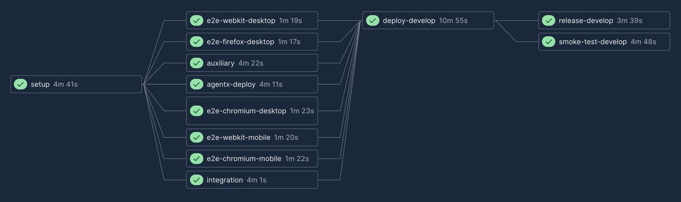 develop-ci-workflow.png