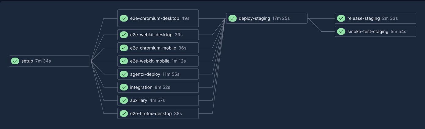 staging-ci-workflow.png